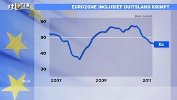 RTL Z Nieuws 11:00 Beeld economie eurozone verslechtert niet verder
