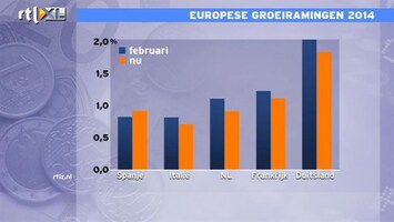 RTL Z Nieuws Nederland heeft tot 2014, Frankrijk tot 2015 en Spanje tot 2016
