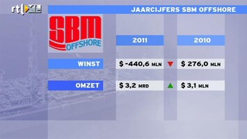 RTL Z Nieuws 2011 was een moeilijk jaar voor SBM Offshore