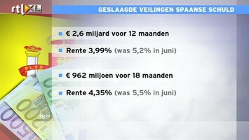 RTL Z Nieuws 12:00 Goed nieuws uit Spanje: veiling geslaagd