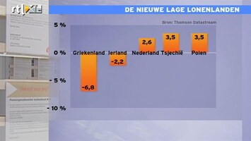 RTL Z Nieuws 12:00 Crisis begint zijn werk te doen op Griekse arbeidsmarkt