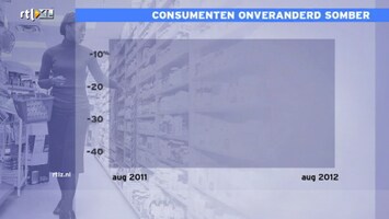 RTL Z Nieuws RTL Z Nieuws - 12:00 uur /165