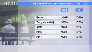 RTL Z Nieuws Dekkingsgraden pensioenfondsen weer boven de 100%