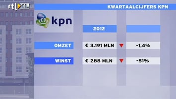 RTL Z Nieuws Druk op KPN van verschillende kanten