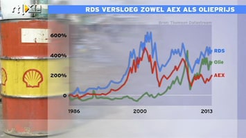 RTL Z Nieuws 10:00 Never sell Shell, in ieder geval vanaf 1985