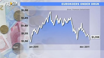 RTL Z Nieuws 09:00 Lager renteverschil Eurozone en VS duwt euro omlaag