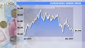 RTL Z Nieuws 09:00 Lager renteverschil Eurozone en VS duwt euro omlaag