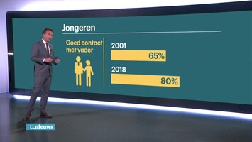 RTL Nieuws 19:30 uur