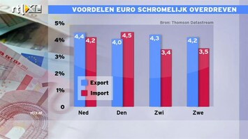 RTL Z Nieuws 11:00 Voordelen euro schromelijk overdreven