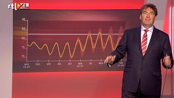 Editie NL De zomer komt eraan!