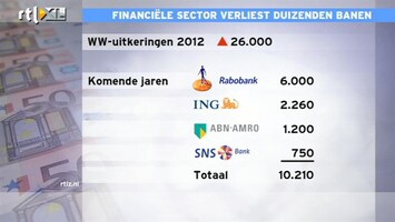 RTL Z Nieuws Duizenden banen weg in bankensector NL