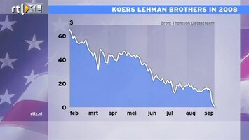 RTL Z Nieuws Lehman Brothers: vijf jaar geleden
