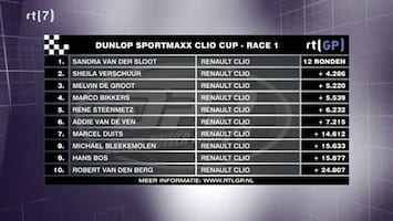 RTL GP: Dutch Power Pack 