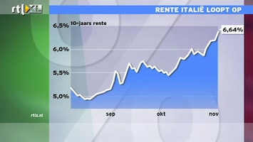 RTL Z Nieuws Rente Italië wordt te hoog: situatie is alarmerend