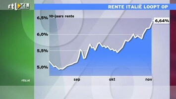 RTL Z Nieuws Rente Italië wordt te hoog: situatie is alarmerend