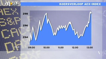 RTL Z Nieuws 13:00 Beurs blijft buitengewoon zenuwachtig