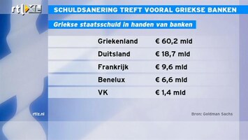 RTL Z Nieuws 11:00 Griekse afstempeling zal vooral Griekse banken treffen