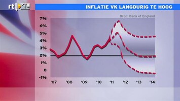 RTL Z Nieuws 12:00 Britse inflatie langdurig te hoog