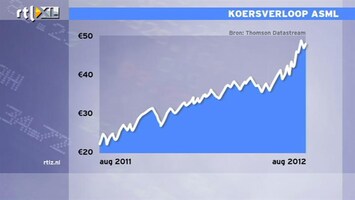 RTL Z Nieuws 09:00 ASML weet ijzer te smeden wanneer het heet is