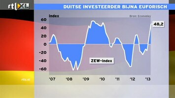RTL Z Nieuws Duitse investeerders bijna euforisch