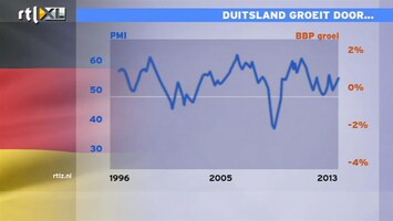 RTL Z Nieuws Crisis lijkt voorbij, maar er is één minpuntje