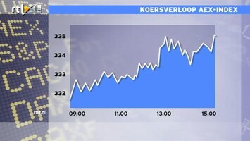 RTL Z Nieuws 15:00 Beurzen optimistisch na Grieks ja: AEX +1,4%