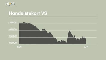 RTL Z Opening Wallstreet Afl. 109