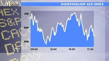 RTL Z Nieuws Aandeel Douwe Egberts verliest 2%, prijsdruk door aandeelhouders VS
