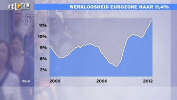 RTL Z Nieuws 14 uur: Onze werkloosheid is nog steeds heel laag