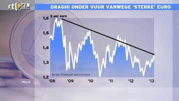 RTL Z Nieuws 10:00 Flauwekul dat euro zo sterk is geworden