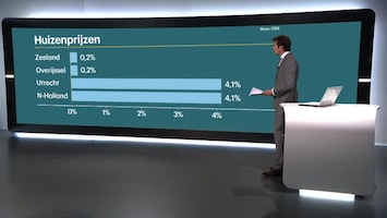 Rtl Z Nieuws - 17:30 - 11:05 Uur