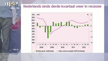 RTL Z Nieuws Persconferentie CPB en duiding Mathijs Bouman