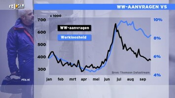 RTL Z Opening Wallstreet Afl. 173