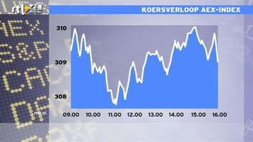 RTL Z Nieuws 16:00 AEX verliest 0,3% door afwachtende houding
