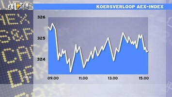 RTL Z Nieuws 15:00 Gevalletje voorkennis bij Ordina?