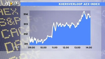 RTL Z Nieuws 15:00 cyclische aandelen doen het erg goed op de beurs