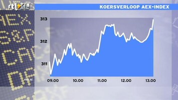 RTL Z Nieuws 13:00 AEX krabbelt op: rond slotkoers van gisteren