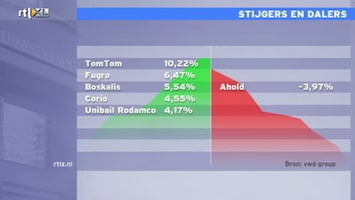 Rtl Z Nieuws - 17:30 - 17:30 2012 /112