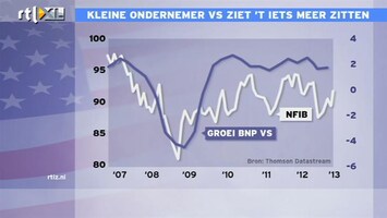 RTL Z Nieuws 14 uur: Na Wall Street doet nu ook Mainstreet het eindelijk beter