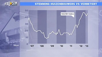RTL Z Nieuws 16:00 Huizenbouwers VS blijven vrolijk: een analyse
