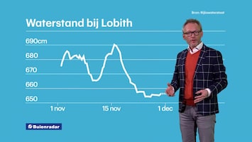 RTL Weer 19:55 uur