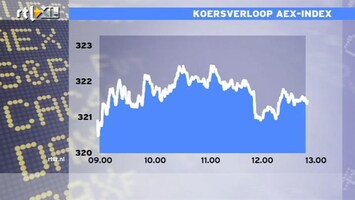 RTL Z Nieuws 13:00 Defensieve waarden houden zich goed op de beurs