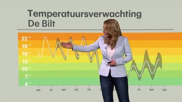 Rtl Weer - 19:55 Uur