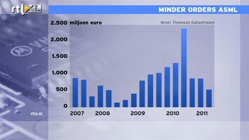 RTL Z Nieuws 10:00 ASML komt er elke keer weer sterker uit