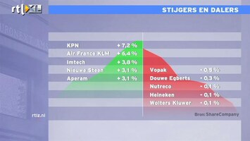 RTL Z Nieuws 13:00 AEX ruim 1% in de plus