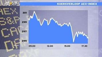 RTL Z Nieuws 17:30: AEX zakt onder de 300 op Griekse onzekerheid