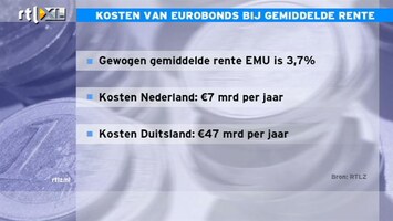 RTL Z Nieuws 10:00 Eurobonds kosten Nederland 7 miljard per jaar; Duitsland 47 miljard