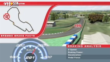 RTL GP: Formule 1 Kick-off Brakefacts Australie