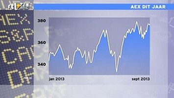 RTL Z Nieuws 12:00 AEX dit jaar