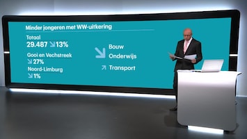 RTL Z Nieuws 12:05 uur